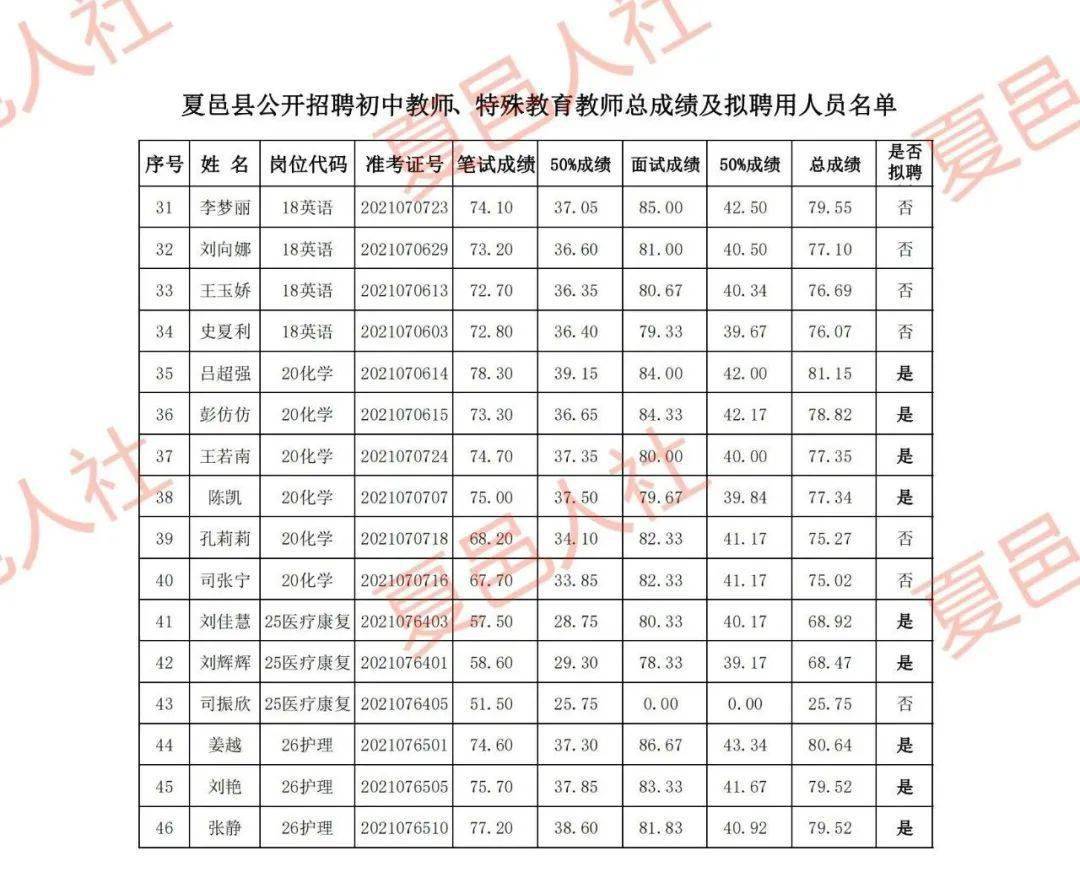 夏邑县特殊教育事业单位人事任命动态更新