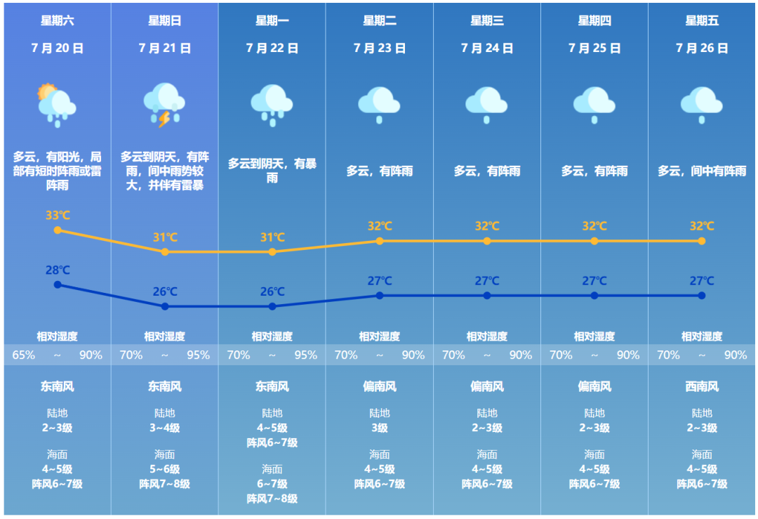 七村最新天气预报通知