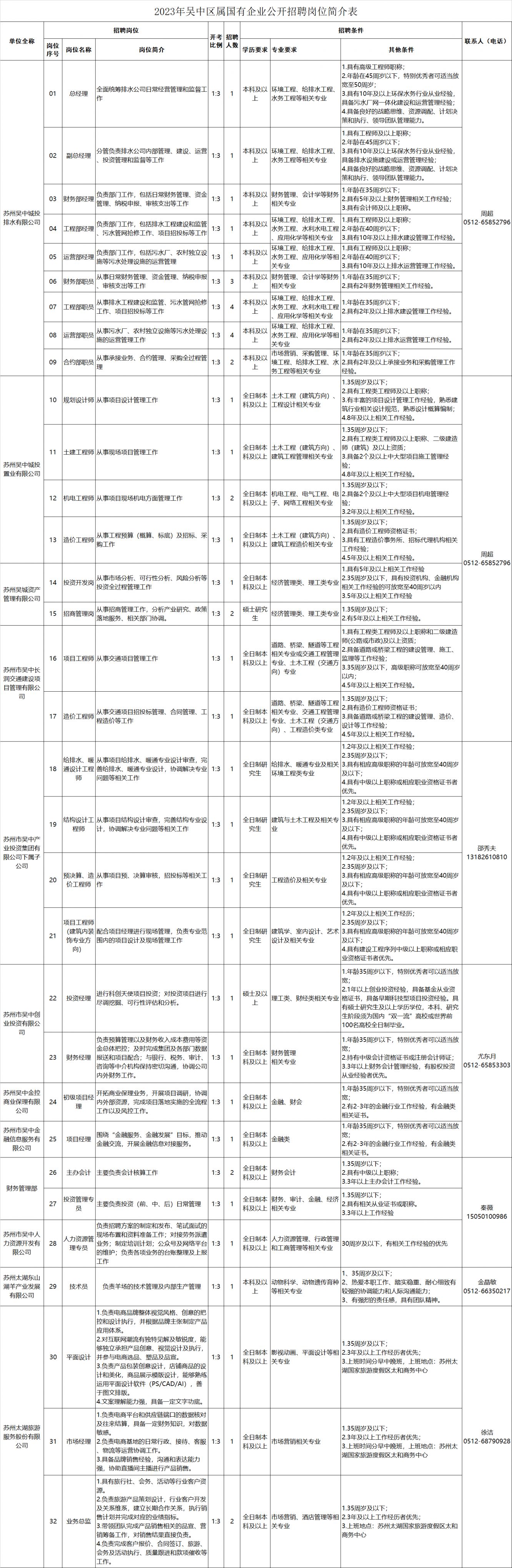 虹口区审计局最新招聘信息详解