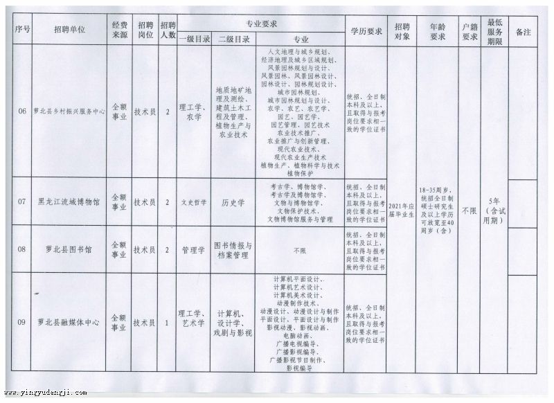 牙克石市成人教育事业单位最新项目研究概况