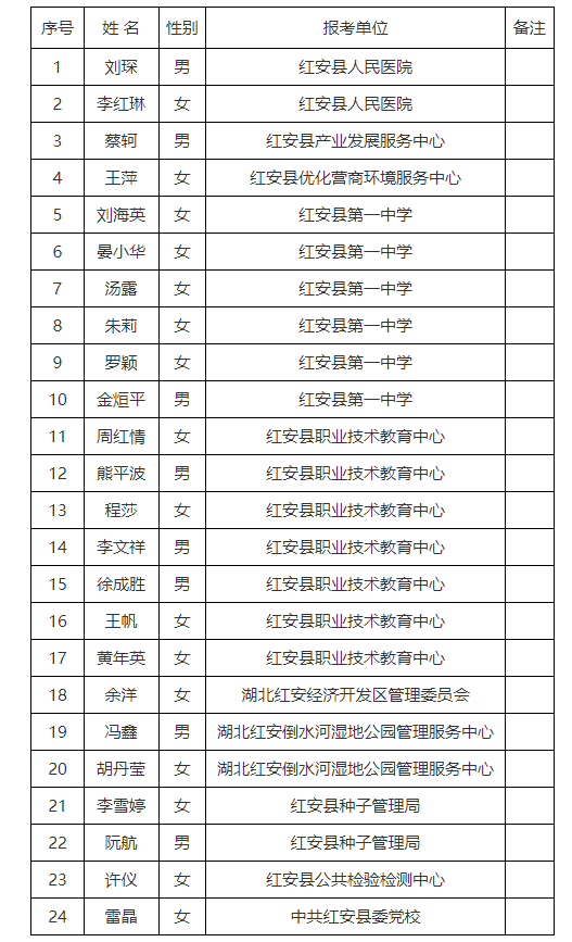 红安县康复事业单位最新招聘公告概览