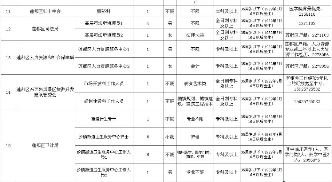 都安瑶族自治县成人教育事业单位发展规划展望