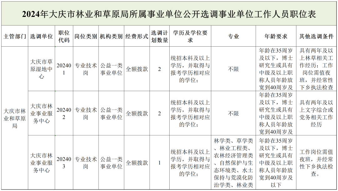 唐海县级托养福利事业单位发展规划展望