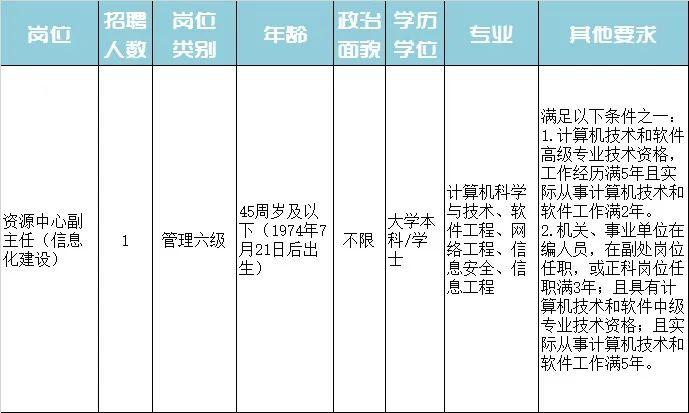 长宁县特殊教育事业单位最新招聘信息解读与招聘动态