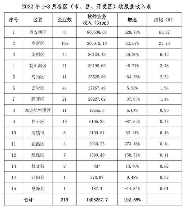 资源县数据和政务服务局最新项目，数字化政务新里程碑启动