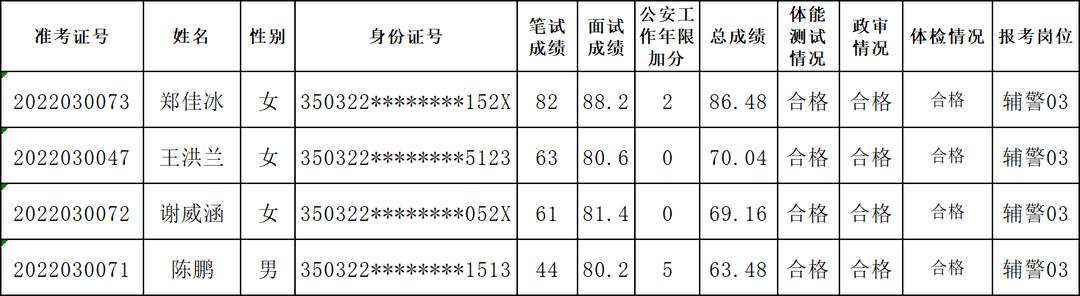 仙游县计生委最新招聘信息与岗位概述