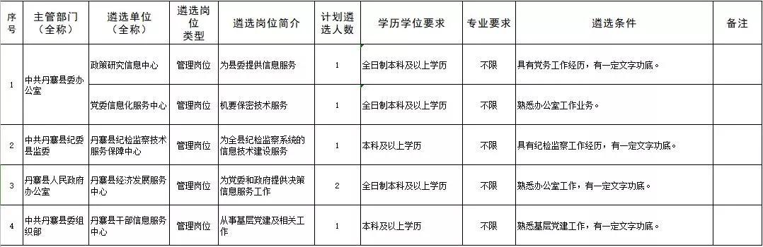 丹寨县计生委最新招聘信息与就业机遇深度解析