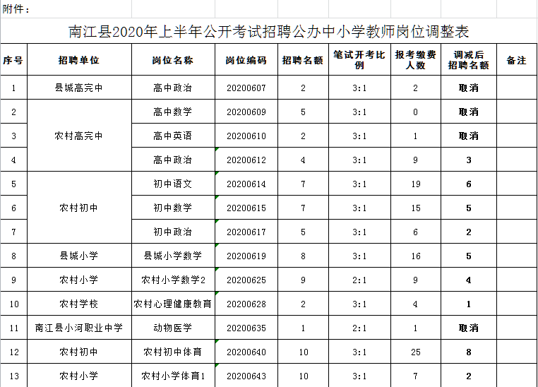 南江县初中最新招聘信息概览，岗位、要求与待遇全解析