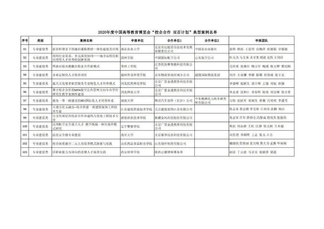 滨城区成人教育事业单位发展规划展望