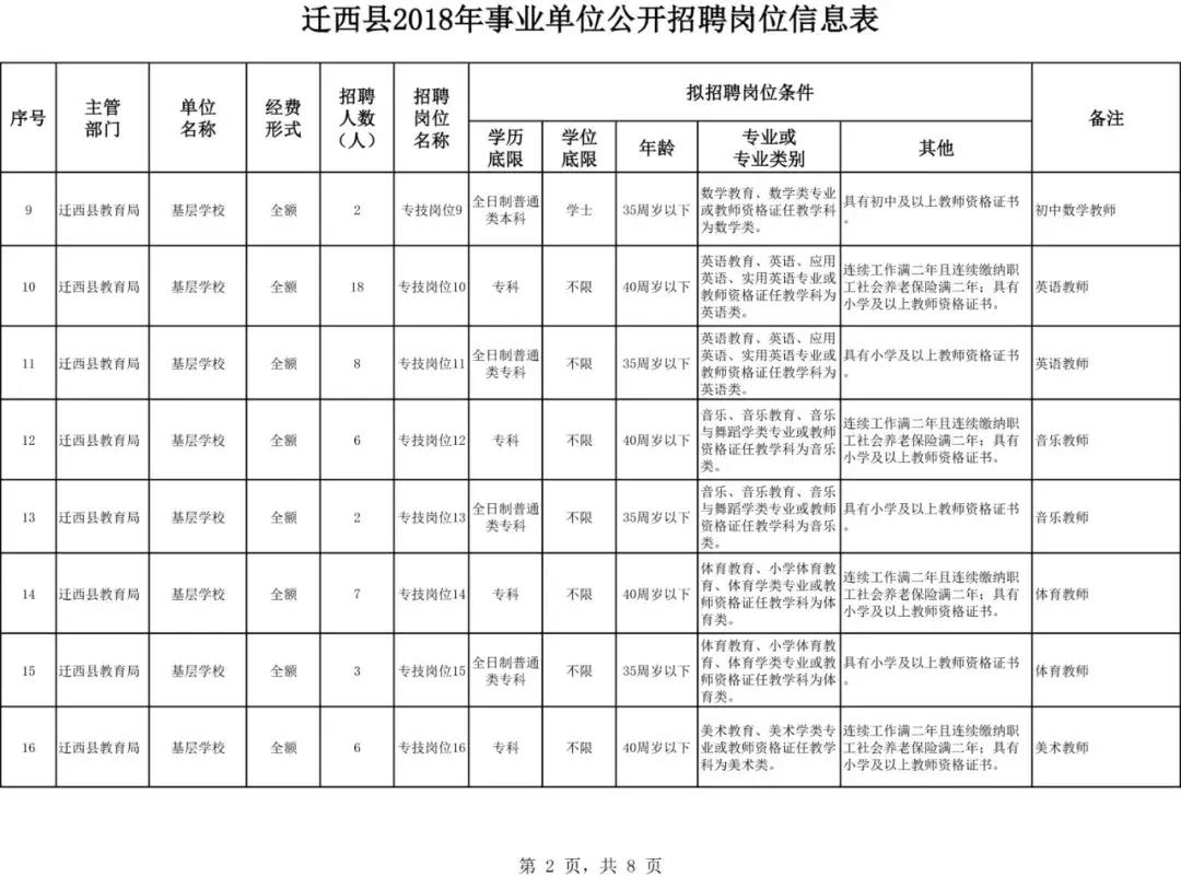 迁西县市场监督管理局最新招聘启事概览