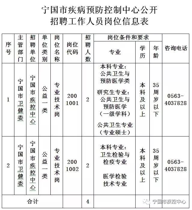 宁阳县防疫检疫站最新招聘信息全面解析