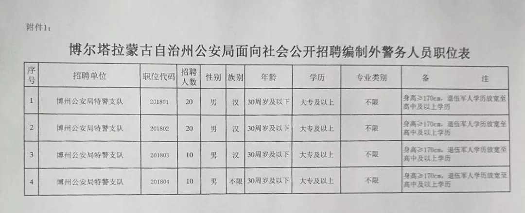 牙克石市科技局最新招聘信息与职业机会深度探讨