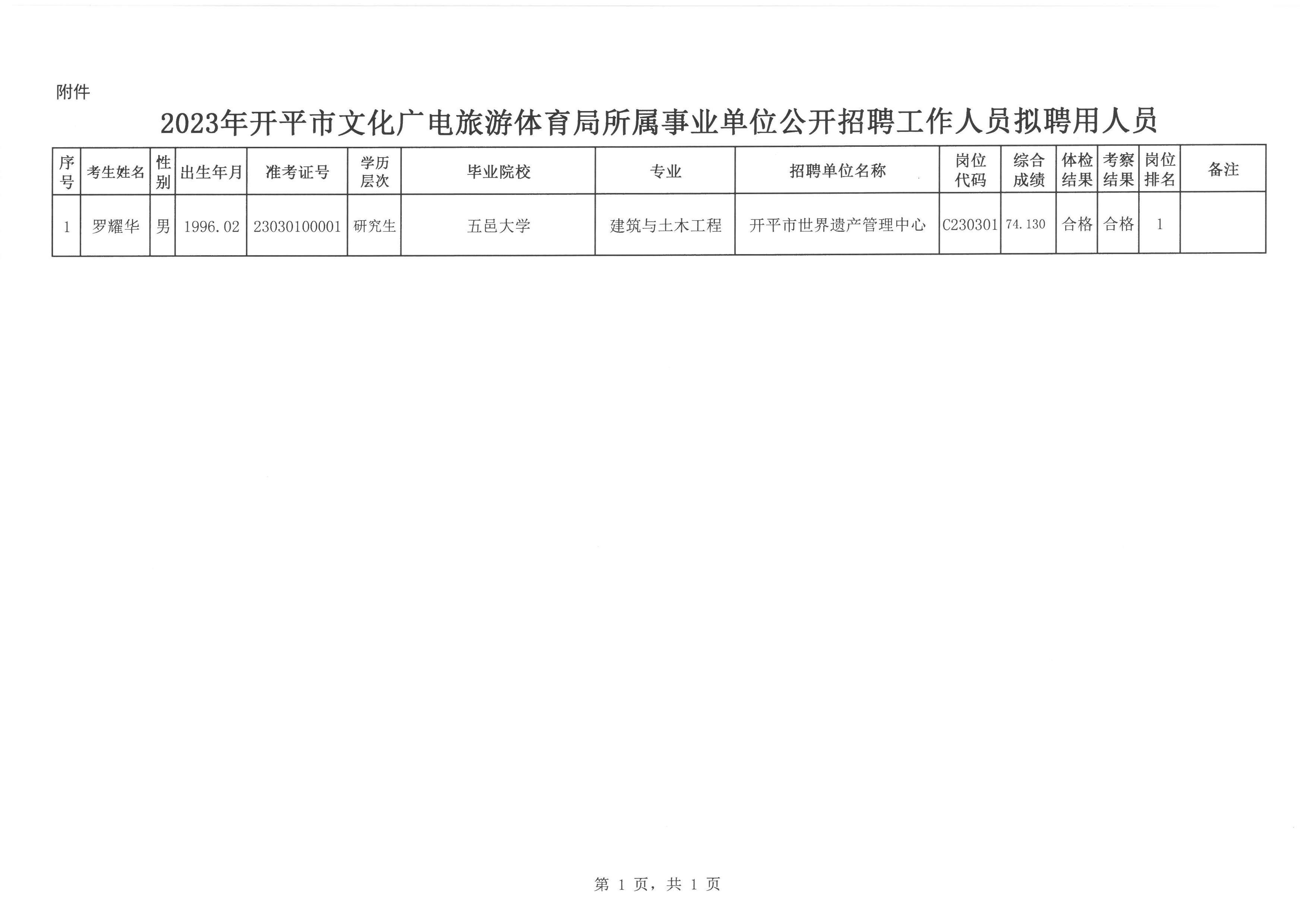 富平县文化局及关联单位招聘信息与职业机会解析