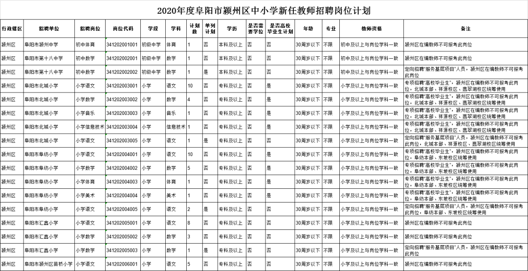 颍州区小学最新招聘概览，岗位、要求及机会一览表