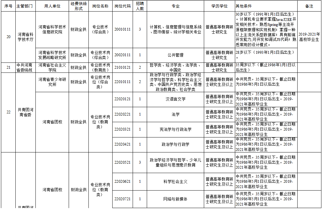 集宁区成人教育事业单位招聘最新信息汇总