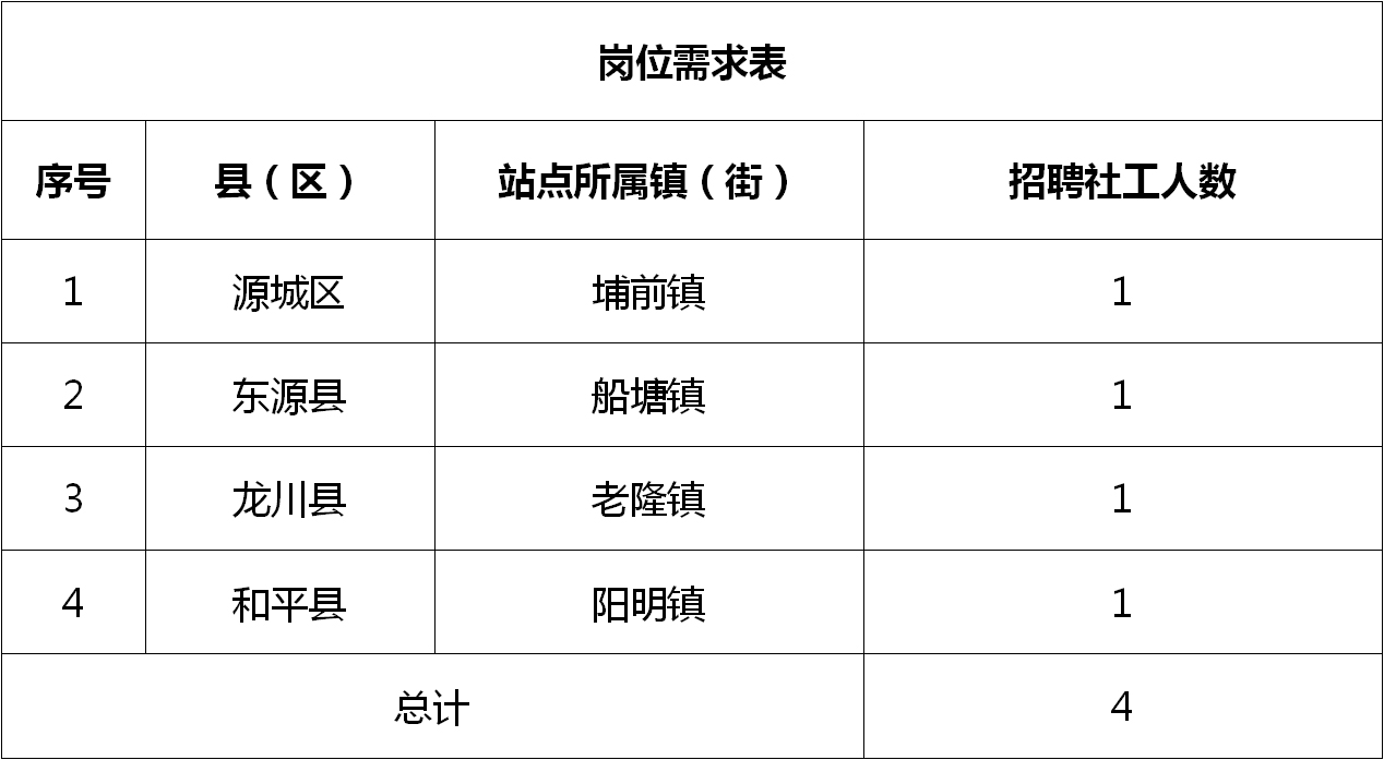 越城区农业农村局招聘启事发布