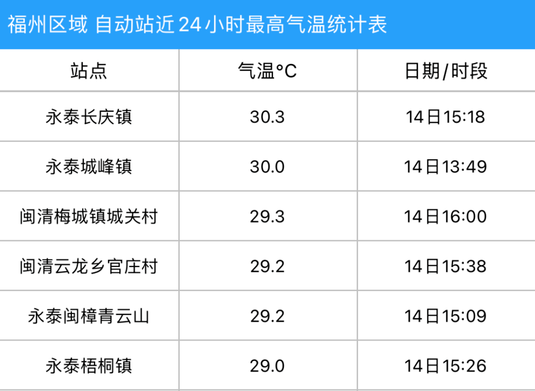 马尾村委会天气预报更新通知