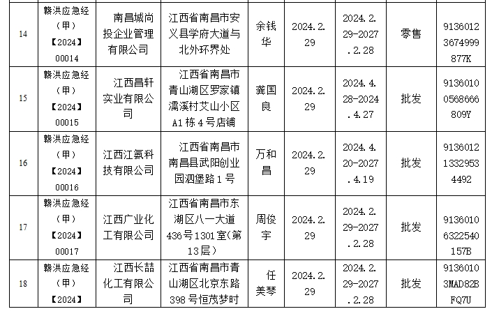 南昌县应急管理局发展规划展望