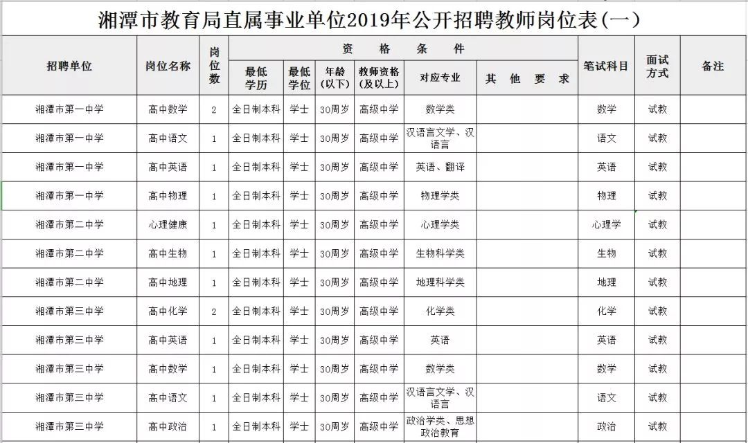 岳塘区小学最新招聘启事全景解读