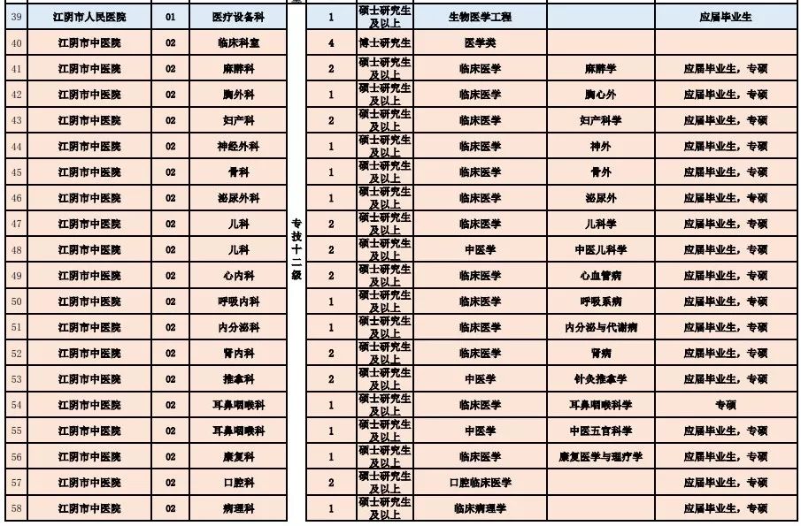 宜秀区医疗保障局最新招聘公告详解