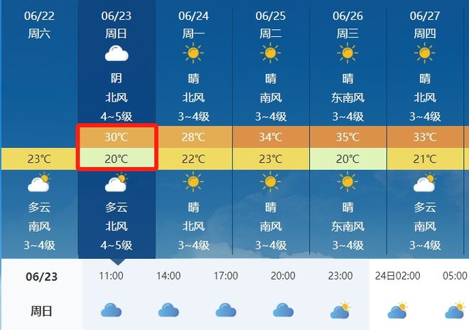 杨和镇天气预报最新更新