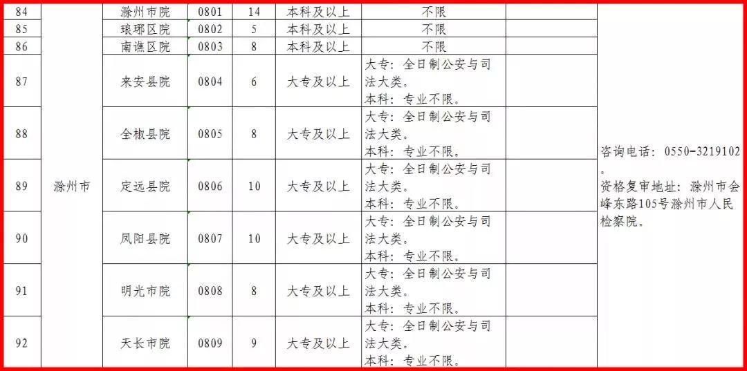 全椒县初中最新招聘公告详解