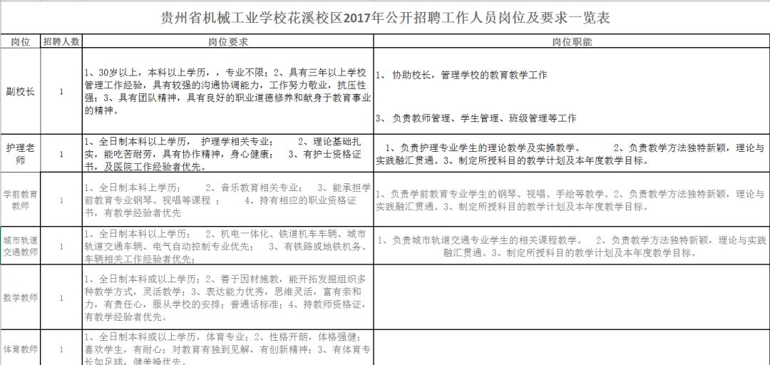 花溪区初中最新招聘信息全面解析