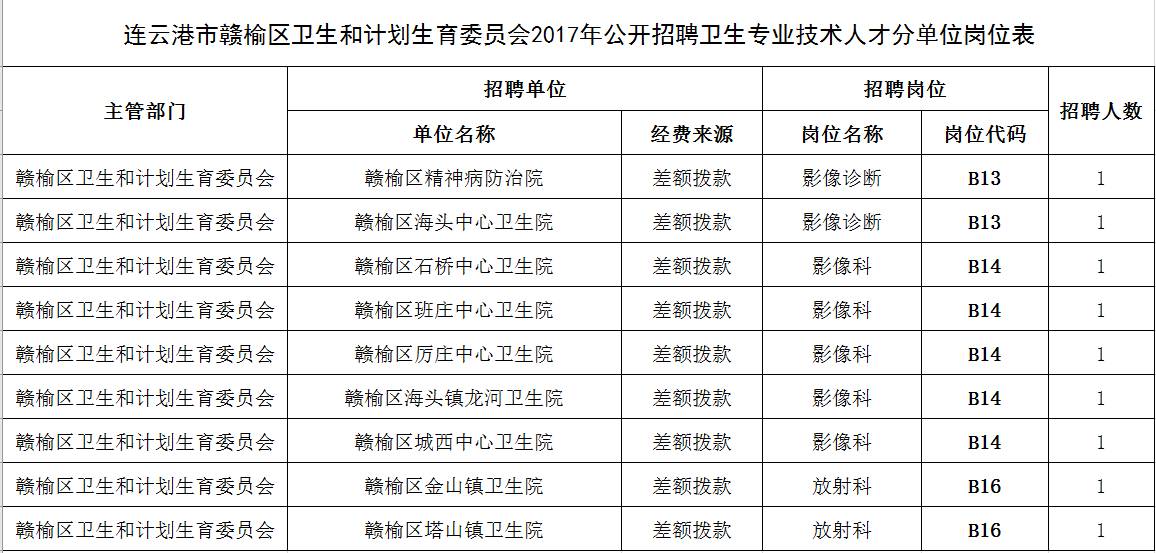 赣榆县计生委最新招聘信息全面解析