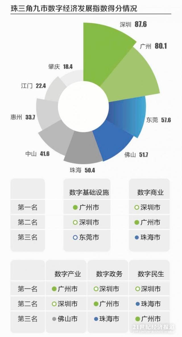 东宝区数据和政务服务局最新发展规划探讨