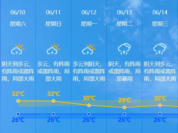 齐家村民委员会最新天气预报