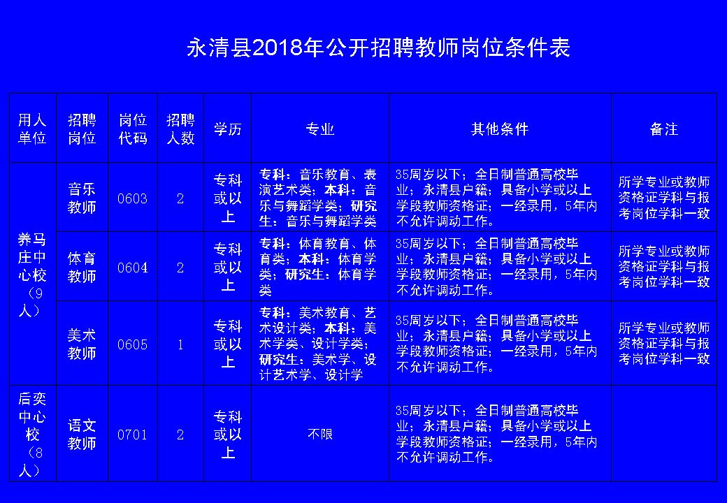 永顺县财政局最新招聘信息全面解析