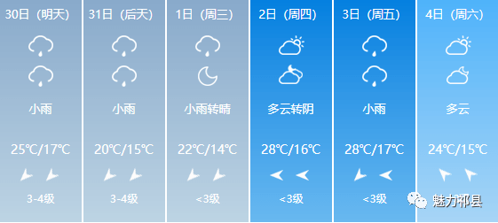 上源村委会天气预报更新通知