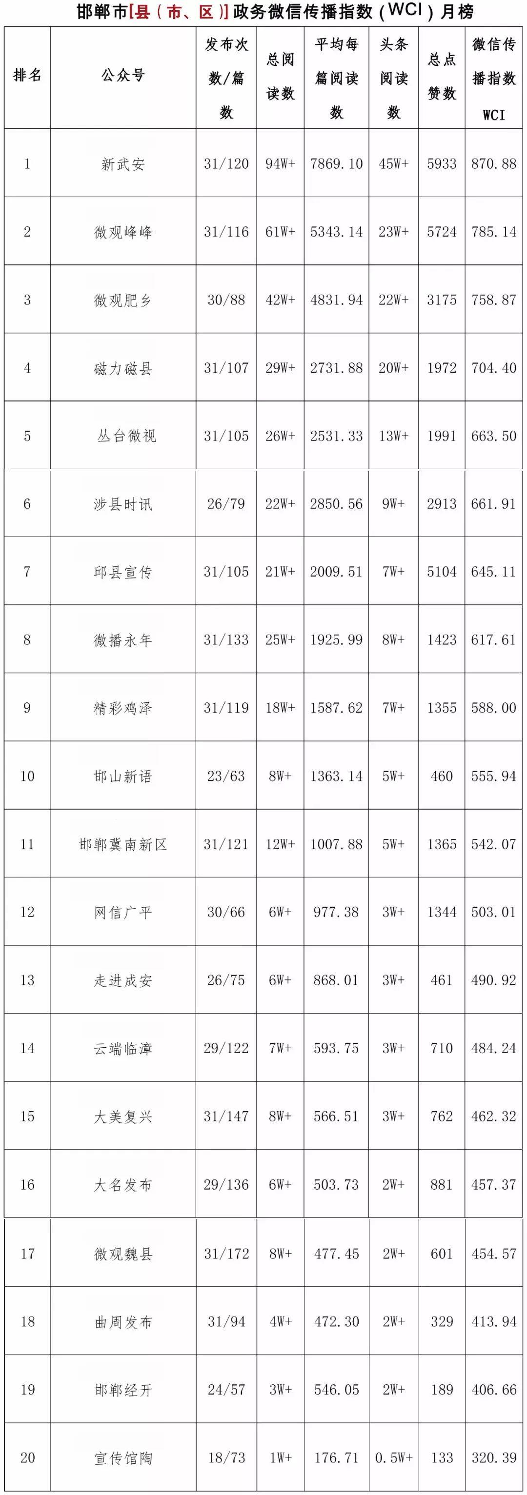 商城县数据和政务服务局最新动态速递