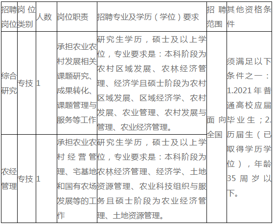 溪湖区农业农村局招聘启事概览