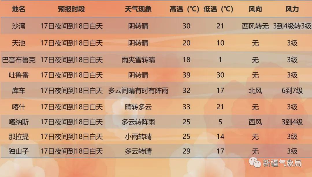 木村天气预报更新，最新天气状况分析