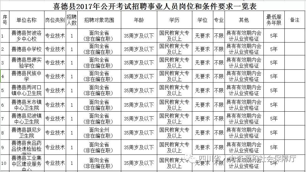 洞口县级托养福利事业单位人事任命最新动态