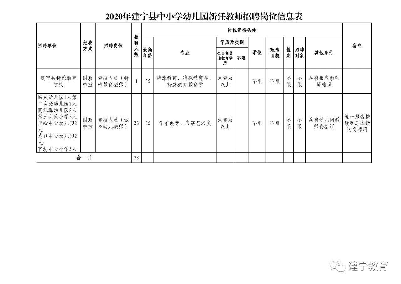 泰宁县司法局最新招聘公告详解