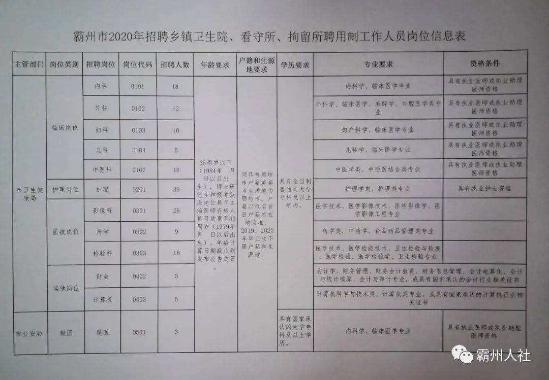 霸州市康复事业单位最新招聘信息及其社会影响分析