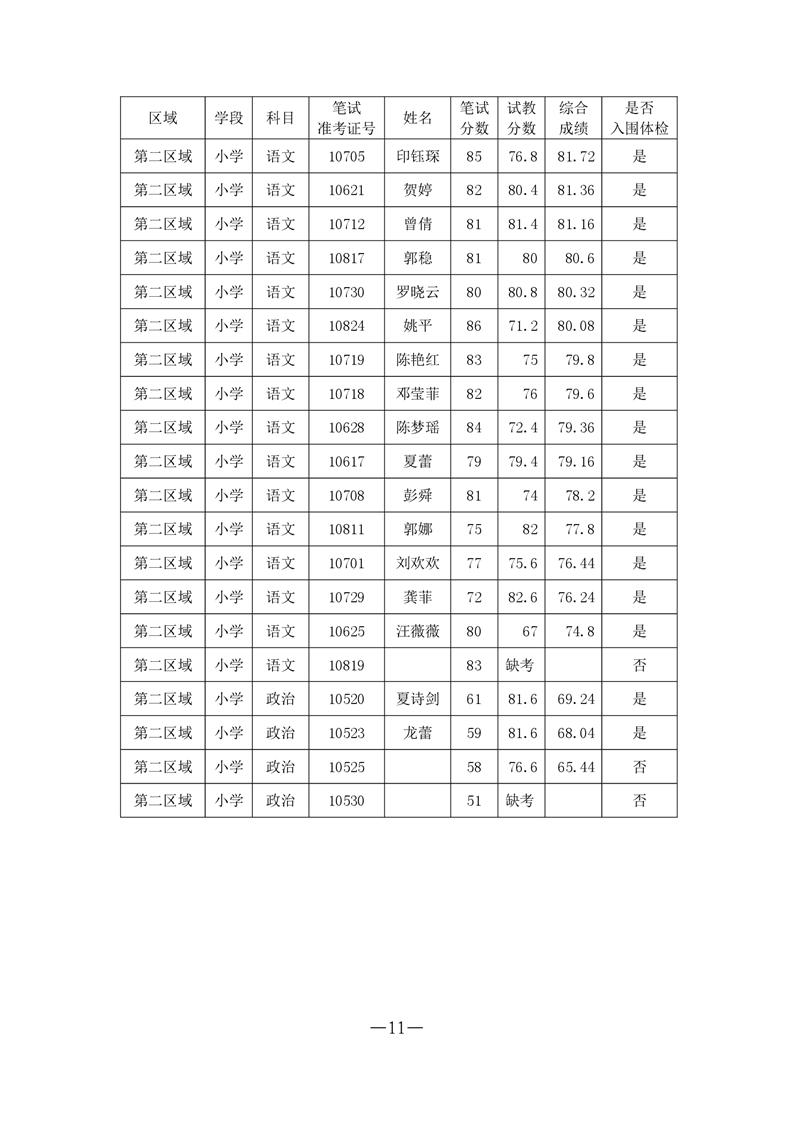 桃江县农业农村局最新招聘启事