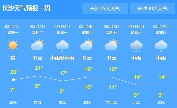 长沙乡最新天气预报通知